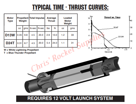 Aerotech D24-4T Blue Thunder Rocket Motor