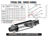 Aerotech E28-7T Blue Thunder Rocket Motor