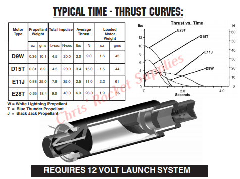 Aerotech E28-4T Blue Thunder Rocket Motor