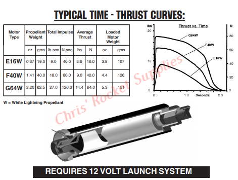 Aerotech F40-7W White Lightning Rocket Motor