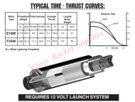 Aerotech E18-4W White Lightning Rocket Motor