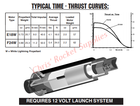 Aerotech F24-4W White Lightning Rocket Motor