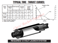 Aerotech F12-3J Black Jack Rocket Motor