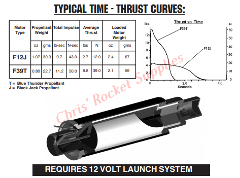 Aerotech F12-5J Black Jack Rocket Motor