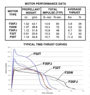 Aerotech F25-4W White Lightning Rocket Motor