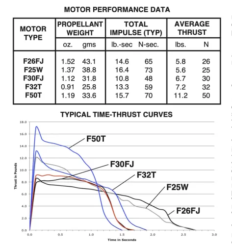 Aerotech F26-9FJ Black Max Rocket Motor