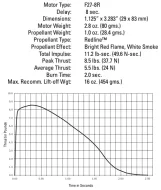 Aerotech F27-8R (2-Pack) Redline Rocket Motor