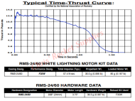 Aerotech F35-11W White Lightning Rocket Motor