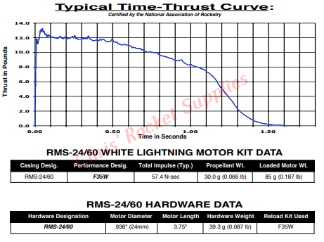 Aerotech F35-11W White Lightning Rocket Motor