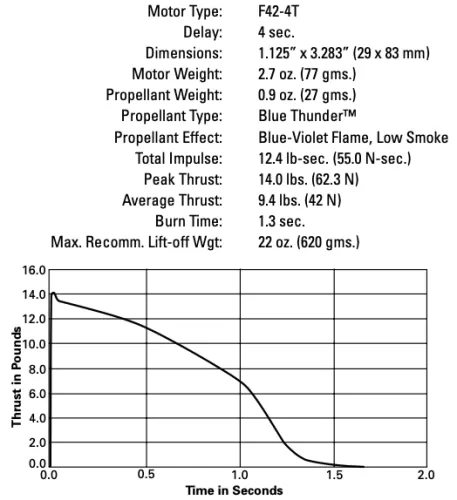 Aerotech F42-4T (2-Pack) Blue Thunder Rocket Motor