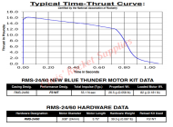 Aerotech F51-10NT (2-Pack) Blue Thunder Rocket Motor