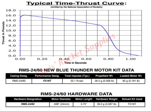 Aerotech F51-10NT (2-Pack) Blue Thunder Rocket Motor