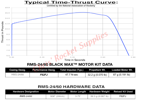 Aerotech F62-10FJ (2-pack) Black Max Rocket Motor