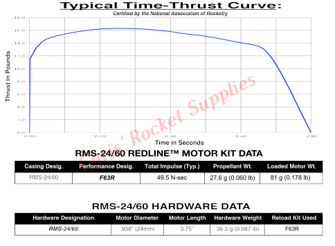 Aerotech F63-10R (2-pack) Redline Rocket Motor