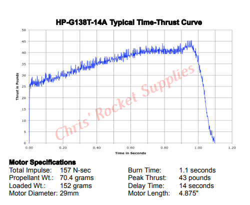 Aerotech G138T-14A Blue Thunder Rocket Motor