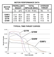 Aerotech G38-4FJ Black Max Rocket Motor