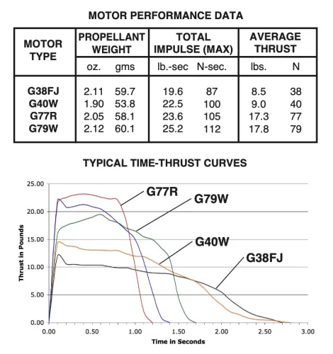 Aerotech G38-4FJ Black Max Rocket Motor