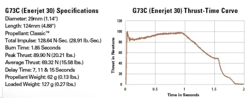 Aerotech G73-15C Classic