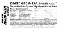 Aerotech G75M-13A Metalstorm Rocket Motor