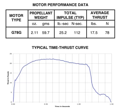 Aerotech G78-4G Mojave Green Rocket Motor