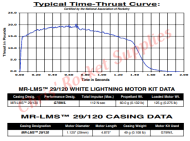 Aerotech G79-10W/L White Lightning Rocket Motor (LMS)