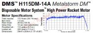 Aerotech H115DM-14A Dark Matter Rocket Motor