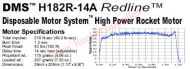 Aerotech H182R-14A Redline Rocket Motor