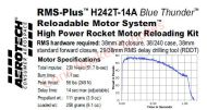 Aerotech H242T-14A Blue Thunder Rocket Motor