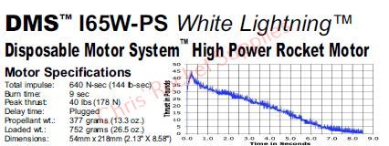 Aerotech I65W-P White Lightning DMS Rocket Motor