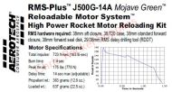 Aerotech J500G-14A Mojave Green Rocket Motor