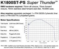 Aerotech K1800 Super Thunder Rocket Motor