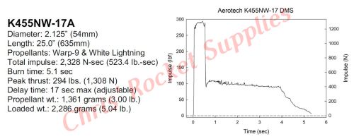 Aerotech K455NW-17A Warp9-White Lightning Rocket Motor