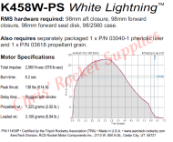 Aerotech K458 White Lightning Rocket Motor