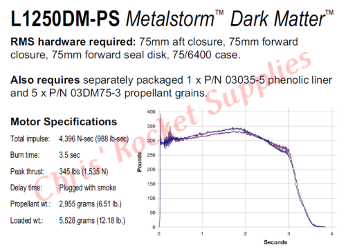 Aerotech L1250 Dark Matter Rocket Motor