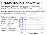 Aerotech L1420 Redline Rocket Motor