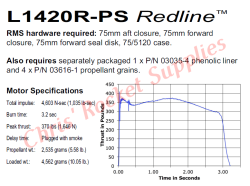 Aerotech L1420 Redline Rocket Motor