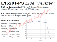 Aerotech L1520 Blue Thunder Rocket Motor