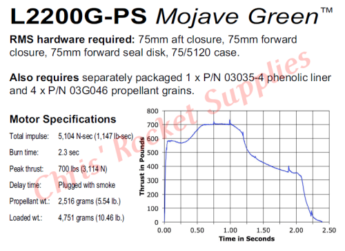 Aerotech L2200 Mojave Green Rocket Motor