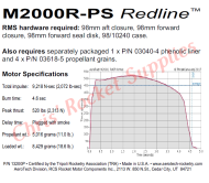 Aerotech M2000 Redline Rocket Motor