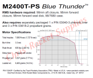 Aerotech M2400 Blue Thunder Rocket Motor