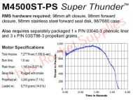 Aerotech M4500 Super Thunder Rocket Motor