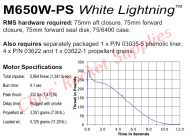 Aerotech M650 White Lightning Rocket Motor