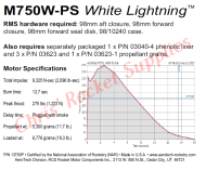 Aerotech M750 White Lightning Rocket Motor