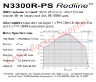 Aerotech N3300 Redline Rocket Motor