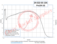 Cesaroni E22-13A Smokey Sam Rocket Motor