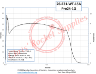 Cesaroni E31-15A White Thunder Rocket Motor