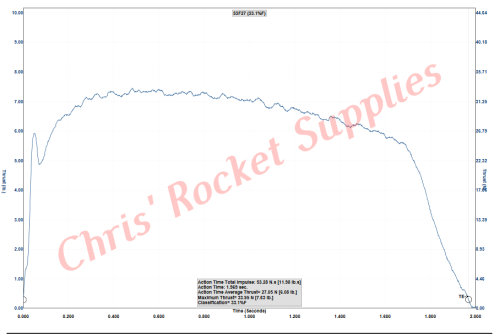 Cesaroni F29-12A Imax Rocket Motor