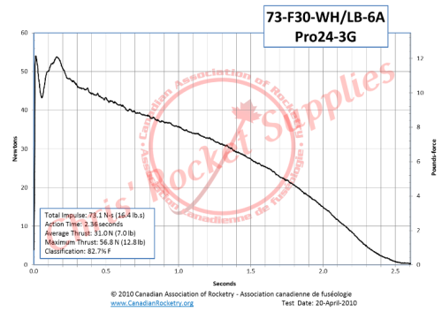 Cesaroni F30-6A White Rocket Motor