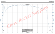 Cesaroni F36-14A Blue Streak Rocket Motor