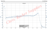 Cesaroni F36-11A Smokey Sam Rocket Motor